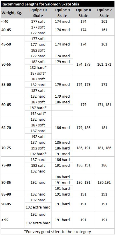 Salomon Nordic Ski Weight Chart