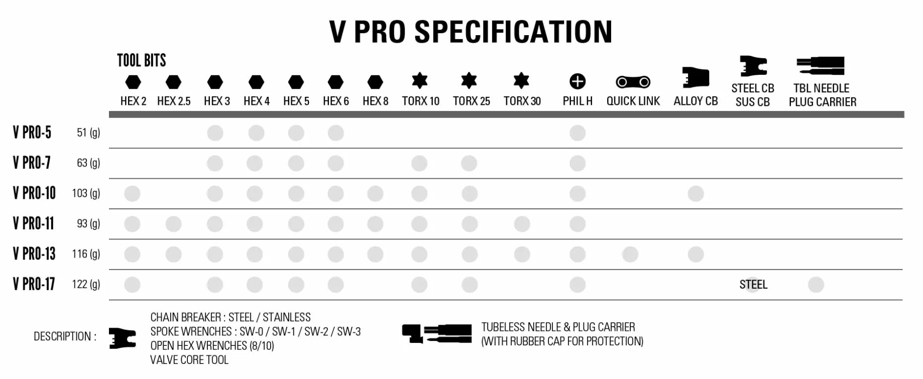 Lezyne V Pro