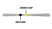 Women BMP