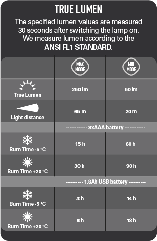 Silva True Lumen