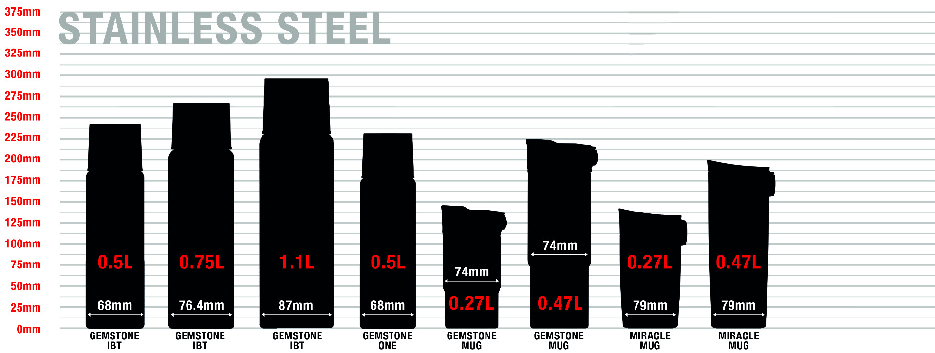 Sigg Size Chart