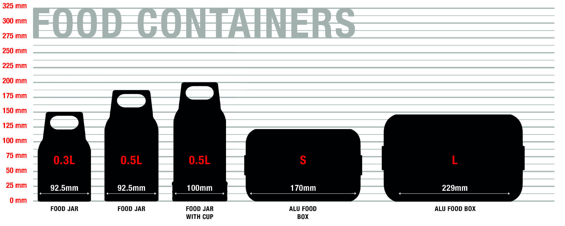 Sigg Size Chart