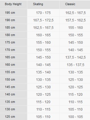 KV+ Poles size chart