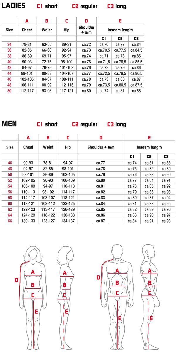 Rukka apparel size chart